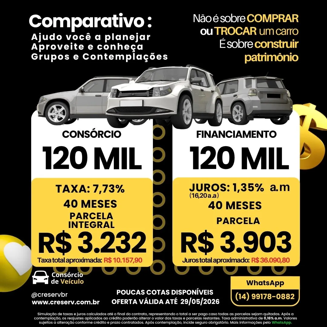 Consorcio 120k maio 2026 40 meses