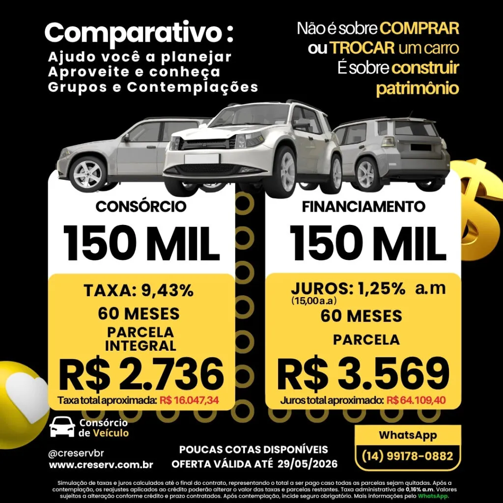 Consorcio 150k maio 2026